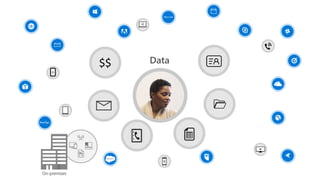 Data$$
On-premises
Office 365
 