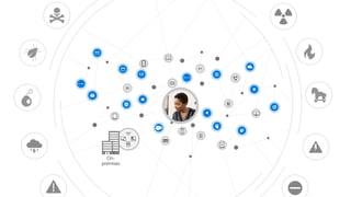 $$
Office 365
On-
premises
 