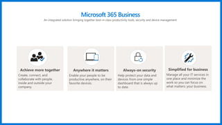 Microsoft 365 Business
An integrated solution bringing together best-in-class productivity tools, security and device management
Achieve more together
Create, connect, and
collaborate with people,
inside and outside your
company.
Anywhere it matters
Enable your people to be
productive anywhere, on their
favorite devices.
Always-on security
Help protect your data and
devices from one simple
dashboard that is always up
to date.
Simplified for business
Manage all your IT services in
one place and minimize the
work so you can focus on
what matters: your business.
 