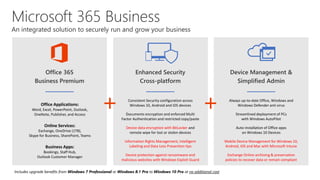 Office 365
Business Premium
Office Applications:
Word, Excel, PowerPoint, Outlook,
OneNote, Publisher, and Access
Online Services:
Exchange, OneDrive (1TB),
Skype for Business, SharePoint, Teams
Business Apps:
Bookings, Staff Hub,
Outlook Customer Manager
Includes upgrade benefits from Windows 7 Professional or Windows 8.1 Pro to Windows 10 Pro at no additional cost
Enhanced Security
Cross-platform
Consistent Security configuration across
Windows 10, Android and iOS devices
Documents encryption and enforced Multi
Factor Authentication and restricted copy/paste
Device data encryption with BitLocker and
remote wipe for lost or stolen devices
Information Rights Management, Intelligent
Labeling and Data Loss Prevention tips
Device protection against ransomware and
malicious websites with Windows Exploit Guard
Device Management &
Simplified Admin
Always up-to-date Office, Windows and
Windows Defender anti virus
Streamlined deployment of PCs
with Windows AutoPilot
Auto-installation of Office apps
on Windows 10 Devices
Mobile Device Management for Windows 10,
Android, iOS and Mac with Microsoft Intune
Exchange Online archiving & preservation
policies to recover data or remain compliant
Microsoft 365 Business
An integrated solution to securely run and grow your business
+ +
 