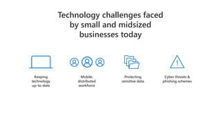 Technology challenges faced
by small and midsized
businesses today
Keeping
technology
up-to-date
Mobile,
distributed
workforce
Protecting
sensitive data
Cyber threats &
phishing schemes
 