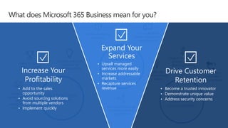 TOUGHER
COMPETITIVE
ENVIRONMENT
INREASINGLY
COMPLEX
CUSTOMER
DEMANDS
MULTIPLE TECH
PRODUCTS
Cross-platform
device management
requirements
Custom solutions
required for
interoperability
Increased security
exposure
Race to the bottom
pricing impacts
deal profitability
Greater effort
to maintain
customer base
Difficulty
differentiating
brand
Increased
implementation
and
management
complexity Multiple technology
vendors servicing
single client
Need to source
best of breed
solutions
What does Microsoft 365 Business mean for you?
Expand Your
Services
• Upsell managed
services more easily
• Increase addressable
markets
• Recapture services
revenue
Drive Customer
Retention
• Become a trusted innovator
• Demonstrate unique value
• Address security concerns
Increase Your
Profitability
• Add to the sales
opportunity
• Avoid sourcing solutions
from multiple vendors
• Implement quickly
 