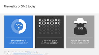 The reality of SMB today
1 Harvard Business Review, January-February Issue 2016, ‘Collaborative Overload’
2 Strategic Analytics, Global Mobile Workforce Forecast, 2015-2020, November 2015
3 Small Business Trends, CYBER SECURITY STATISTICS – Numbers Small Businesses Need to Know, Jan. 3, 2017
37% of the global
workforce is mobile2
43% of cyber-attacks
target small business3
43%
50% more time in
collaborative activities1
50%
 