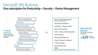 Microsoft 365 Business
One subscription for Productivity + Security + Device Management
3rd party
solutions
(bought separately,
expensive & hard to
integrate)
Archiving
Data Loss Prevention
Email
Email Threat Protection
Device Anti Virus
Email Filtering
Productivity Software
Storage
Online Chat & Meetings
Device Management
Data Loss Prevention
Email + Device Threat Protection
Archiving + Litigation Hold
Device & App Management
PCs, Macs, iOS & Android
Email Filtering
Windows Defender AV
1 TB File Storage
50 GB Cloud Email
Teams & Skype for Business
Office
(Word, PowerPoint, Excel, Outlook, Onenote)
Information Protection
vs.
AU$28 Per user
standalone
Microsoft 365
Business
(all included, seamlessly
integrated)
 