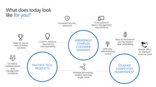 What does today look
like for you?
TOUGHER
COMPETITIVE
ENVIRONMENT
INREASINGLY
COMPLEX
CUSTOMER
DEMANDS
MULTIPLE TECH
PRODUCTS
Cross-platform
device management
requirements
Custom solutions
required for
interoperability
Increased security
exposure
Race to the bottom
pricing impacts
deal profitability
Greater effort
to maintain
customer base
Difficulty
differentiating
brand
Increased
implementation
and
management
complexity Multiple technology
vendors servicing
single client
Need to source
best of breed
solutions
 