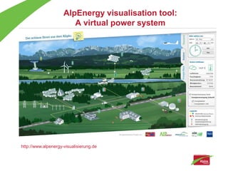 AlpEnergy visualisation tool:
                        A virtual power system




http://www.alpenergy-visualisierung.de
 