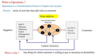 Introduction to Operational management.pptx