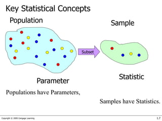 Introduction to statistics & data analysis | PPT