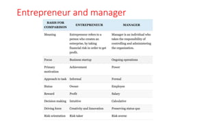 Entrepreneur and manager
 