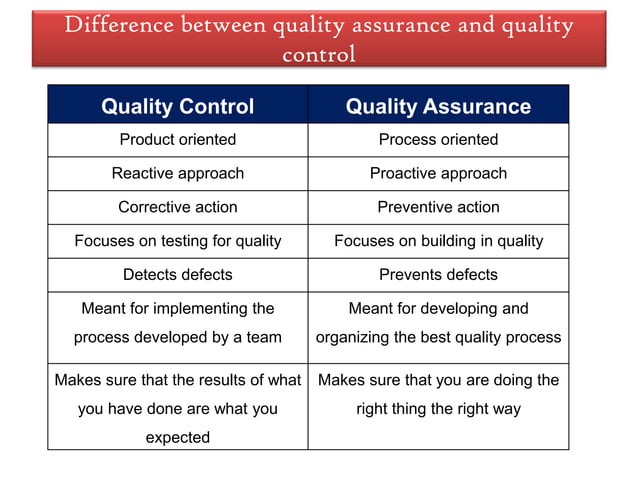 Quality Control, Quality Assurance and Total Quality Management in ...