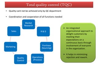 Quality Control, Quality Assurance and Total Quality Management in Dairy Industry