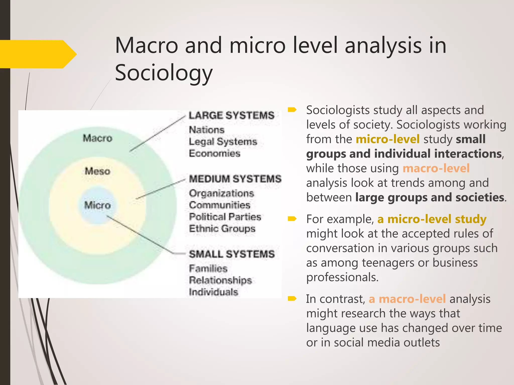 Introduction to Sociology | PPTX