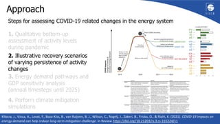 4
Approach
Steps for assessing COVID-19 related changes in the energy system
1. Qualitative bottom-up
assessment of activity levels
during pandemic
2. Illustrative recovery scenarios
of varying persistence of activity
changes
3. Energy demand pathways and
GDP sensitivity analysis
(annual timesteps until 2025)
4. Perform climate mitigation
simulations
Kikstra et al., 2021, In Review
Kikstra, J., Vinca, A., Lovat, F., Boza-Kiss, B., van Ruijven, B. J., Wilson, C., Rogelj, J., Zakeri, B., Fricko, O., & Riahi, K. (2021). COVID-19 impacts on
energy demand can help reduce long-term mitigation challenge. In Review https://doi.org/10.21203/rs.3.rs-155224/v1
 