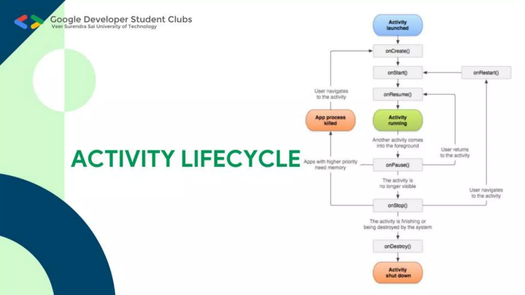 Android Study Jam Session 1