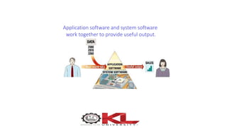 Application software and system software
work together to provide useful output.
 