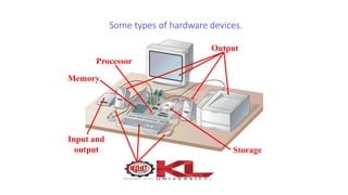 Output
Some types of hardware devices.
Storage
Input
Input and
output
Processor
Memory
 