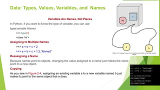 python | PPT