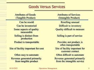 10/10/2022 9
Goods Versus Services
Can be resold
Can be inventoried
Some aspects of quality
measurable
Selling is distinct...