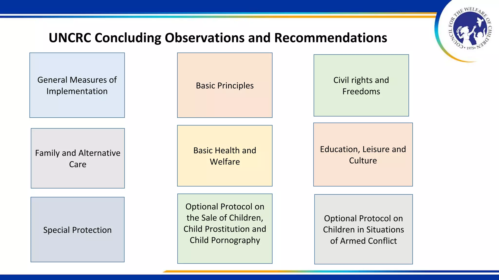 UNCRC Concluding Observations and Recommendations
General Measures of
Implementation
Basic Principles
Civil rights and
Freedoms
Family and Alternative
Care
Basic Health and
Welfare
Education, Leisure and
Culture
Special Protection
Optional Protocol on
the Sale of Children,
Child Prostitution and
Child Pornography
Optional Protocol on
Children in Situations
of Armed Conflict
 
