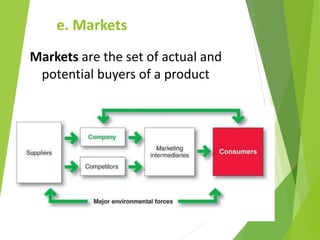 Markets are the set of actual and
potential buyers of a product
e. Markets
 