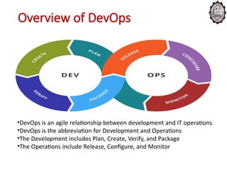 Continuous Delivery & DevOps Specialization | PPTX