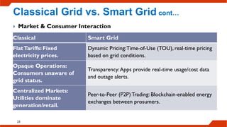  Market & Consumer Interaction
28
Classical Smart Grid
FlatTariffs: Fixed
electricity prices.
Dynamic Pricing:Time-of-Use (TOU), real-time pricing
based on grid conditions.
Opaque Operations:
Consumers unaware of
grid status.
Transparency:Apps provide real-time usage/cost data
and outage alerts.
Centralized Markets:
Utilities dominate
generation/retail.
Peer-to-Peer (P2P) Trading: Blockchain-enabled energy
exchanges between prosumers.
Classical Grid vs. Smart Grid cont…
 