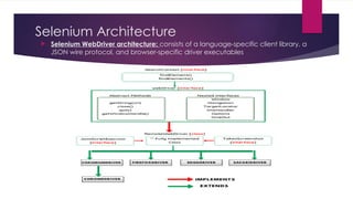 Introduction To The Selenium Session1 Pptx
