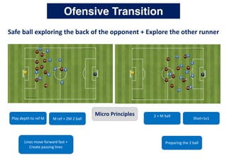 Macro ciclo de treinamento sistêmico de futebol | PDF