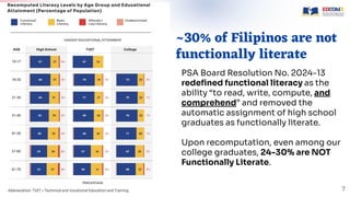 Session 1.a_ The Status of Literacy in the Country.pptx.pdf