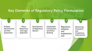 Session 1. Introduction to Policy Formulation.pptx