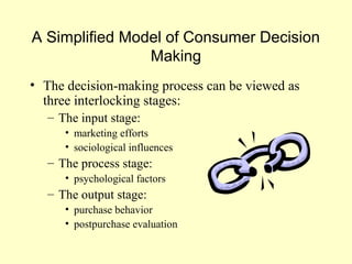 A Simplified Model of Consumer Decision
                Making
• The decision-making process can be viewed as
  three interlocking stages:
   – The input stage:
      • marketing efforts
      • sociological influences
   – The process stage:
      • psychological factors
   – The output stage:
      • purchase behavior
      • postpurchase evaluation
 