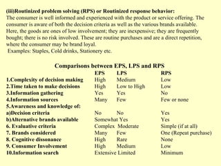 (iii)Routinized problem solving (RPS) or Routinized response behavior:
The consumer is well informed and experienced with the product or service offering. The
consumer is aware of both the decision criteria as well as the various brands available.
Here, the goods are ones of low involvement; they are inexpensive; they are frequently
bought; there is no risk involved. These are routine purchases and are a direct repetition,
where the consumer may be brand loyal.
 Examples: Staples, Cold drinks, Stationery etc.

                      Comparisons between EPS, LPS and RPS
                                        EPS       LPS                  RPS
1.Complexity of decision making         High      Medium               Low
2.Time taken to make decisions          High      Low to High          Low
3.Information gathering                 Yes       Yes                  No
4.Information sources                   Many      Few                  Few or none
5.Awareness and knowledge of:
a)Decision criteria                     No       No                    Yes
b)Alternative brands available          Somewhat Yes                   Yes
6. Evaluative criteria                  Complex Moderate               Simple (if at all)
7. Brands considered                    Many     Few                   One (Repeat purchase)
8. Cognitive dissonance                 High     Rare                  None
9. Consumer Involvement                 High     Medium                Low
10.Information search                   Extensive Limited              Minimum
 