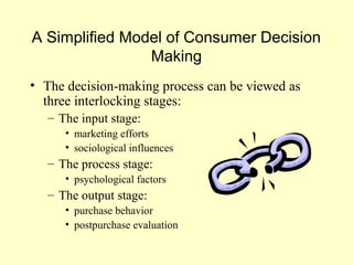 A Simplified Model of Consumer Decision
                Making
• The decision-making process can be viewed as
  three inte...