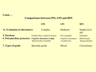 Contd….
                     Comparisons between EPS, LPS and RPS

                                         EPS           ...