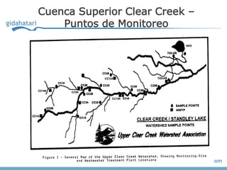 Cuenca Superior Clear Creek –
    Puntos de Monitoreo
 