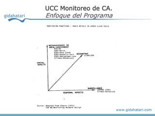 UCC Monitoreo de CA.
Enfoque del Programa
 