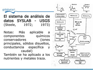 El sistema de análisis de
datos SYSLAB - USGS
(Steele,     1972;      1973)

Notas:    Más     aplicable   a
componentes            químicos
conservadores            (iones
principales, sólidos disueltos,
conductancia específica y
            caudal)
También se ha aplicado a los
nutrientes y metales traza.
 