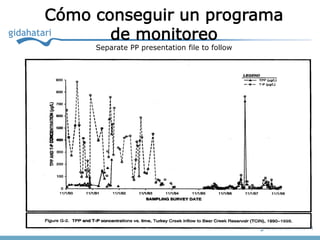 Cómo conseguir un programa
       de monitoreo
     Separate PP presentation file to follow
 