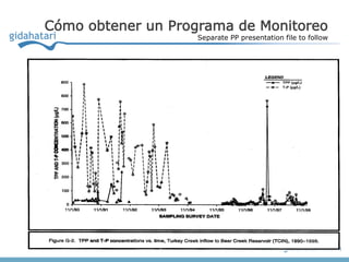 Cómo obtener un Programa de Monitoreo
                   Separate PP presentation file to follow
 