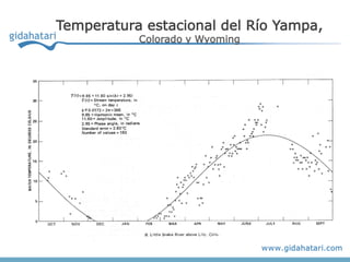 Temperatura estacional del Río Yampa,
           Colorado y Wyoming
 