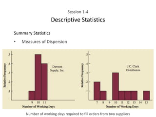 Session 1-4
Descriptive Statistics
Summary Statistics
• Measures of Dispersion
Number of working days required to fill orders from two suppliers
 