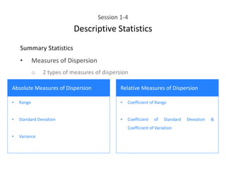 Session 1-4
Descriptive Statistics
Summary Statistics
• Measures of Dispersion
o 2 types of measures of dispersion
Absolute Measures of Dispersion Relative Measures of Dispersion
• Range
• Standard Deviation
• Variance
• Coefficient of Range
• Coefficient of Standard Deviation &
Coefficient of Variation
 