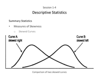 Session 1-4
Descriptive Statistics
Summary Statistics
• Measures of Skewness
o Skewed Curves
Comparison of two skewed curves
 