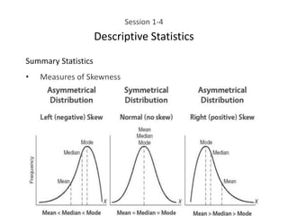 Session 1-4
Descriptive Statistics
Summary Statistics
• Measures of Skewness
 