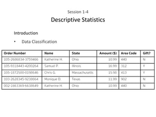 Session 1-4
Descriptive Statistics
Introduction
• Data Classification
 