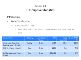 Session 1-4
Descriptive Statistics
Introduction
• Data Classification
o Cross Sectional Data
• Data observed at the same or approximately the same point in
time
Scheme Name Category Morningstar
Rating
NAV 1-year
Return (%)
5-year CAGR
(%)
Mirae Asset Emerging
Bluechip Fund – Growth
Equity 5-star 54.17 15.17 20.51
IDFC Cash Fund - Growth Debt 5-star 2295 7.28 7.58
BNP Paribas Liquid Fund -
Growth
Debt 5-star 2905.23 7.49 7.59
 