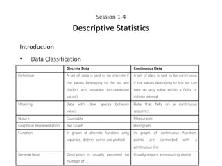Session 1-4
Descriptive Statistics
Introduction
• Data Classification
 