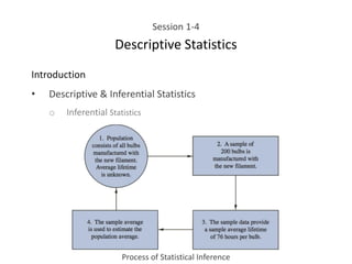 Session 1-4
Descriptive Statistics
Introduction
• Descriptive & Inferential Statistics
o Inferential Statistics
Process of Statistical Inference
 