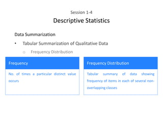 Session 1-4
Descriptive Statistics
Data Summarization
• Tabular Summarization of Qualitative Data
o Frequency Distribution
Frequency Frequency Distribution
No. of times a particular distinct value
occurs
Tabular summary of data showing
frequency of items in each of several non-
overlapping classes
 