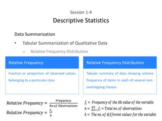 Session 1-4
Descriptive Statistics
Data Summarization
• Tabular Summarization of Qualitative Data
o Relative Frequency Distribution
Relative Frequency Relative Frequency Distribution
Fraction or proportion of observed values
belonging to a particular class
Tabular summary of data showing relative
frequency of items in each of several non-
overlapping classes
 